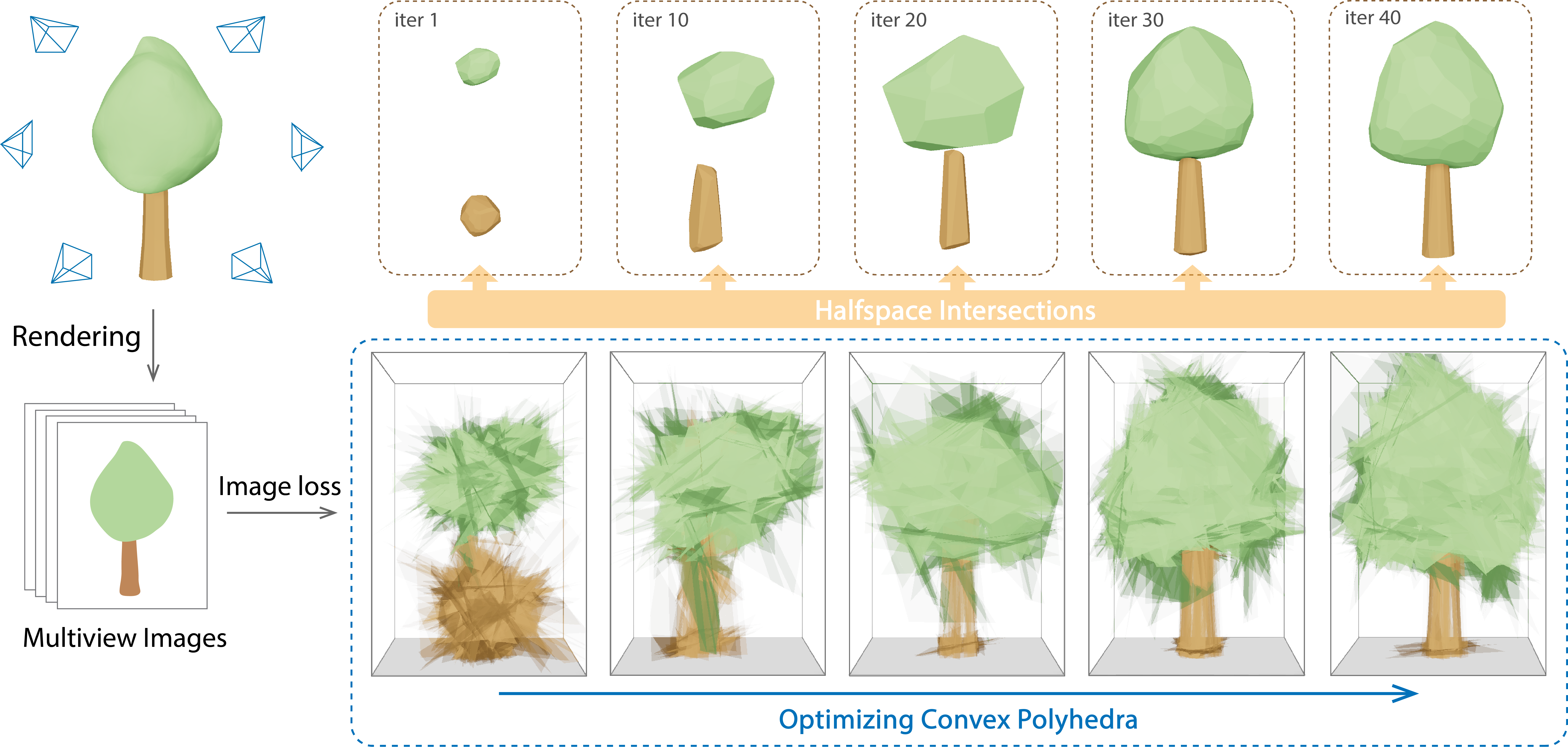 Differentiable Convex Polyhedra Optimization from Multi-view Images